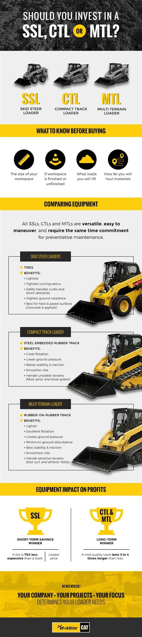 best track skid steer brand|skid steer comparison chart.